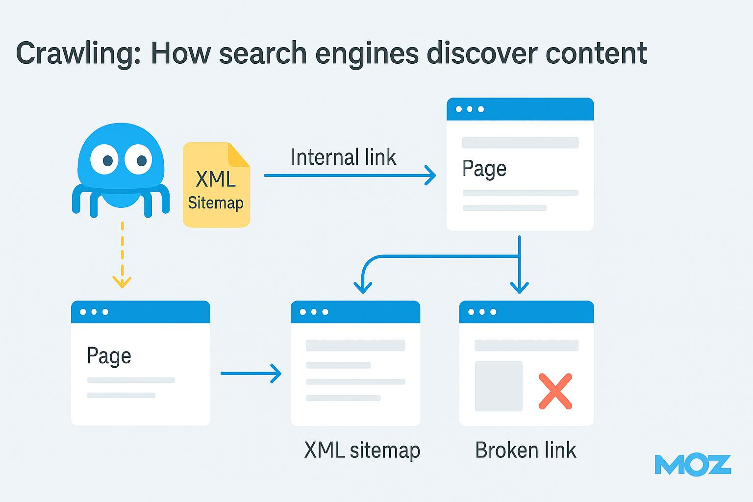 How to Start SEO in the UK: A Complete Beginner’s Guide